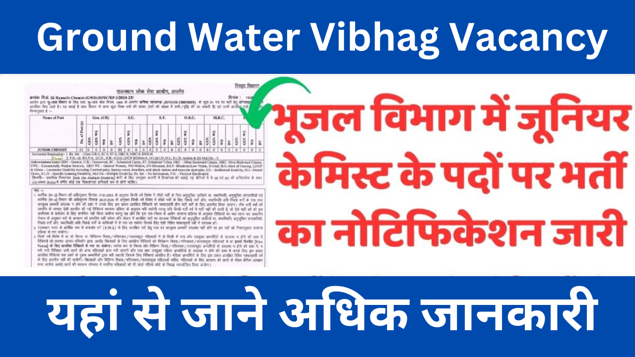 Ground Water Vibhag Vacancy: भूजल विभाग में जूनियर केमिस्ट के पदों पर भर्ती का नोटिफिकेशन जारी, यहां से जाने अधिक जानकारी