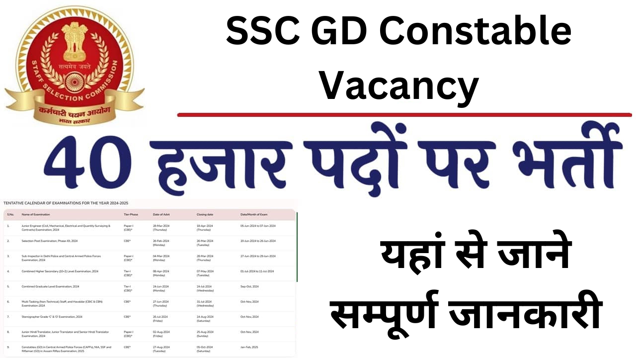 SSC GD Constable Vacancy: एसएससी जीडी कांस्टेबल भर्ती का नोटिफिकेशन 40 हजार पदों पर होगा जारी